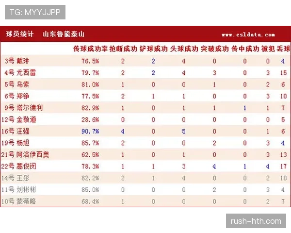 曼联锋线效率问题突出:进攻转化率持续低迷,对赛季争冠形势形成制约 曼联锋线效率问题突出:进攻转化率持续低迷,对赛季争冠形势形成制约