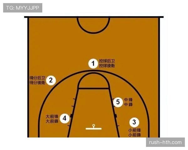 马拉维奇无球跑动制造错位，改变70年代得分后卫战术定位