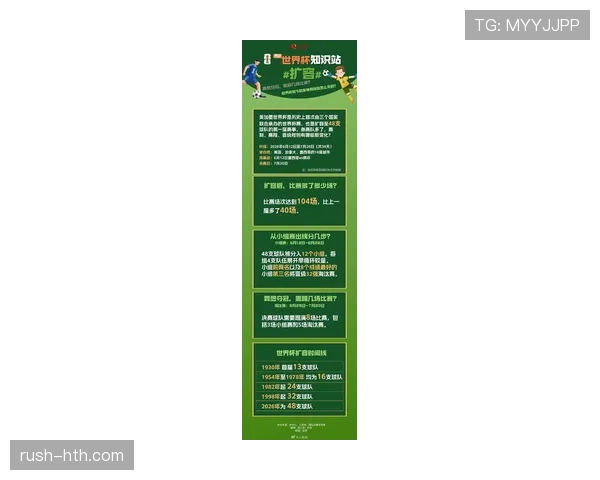 2026世界杯12组赛制如何决定淘汰赛席位 2026世界杯12组赛制如何决定淘汰赛席位
