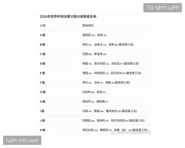 2026世界杯I组最新资讯汇总:排名、赛果与晋级名单已确定 2026世界杯I组最新资讯汇总:排名、赛果与晋级名单已确定