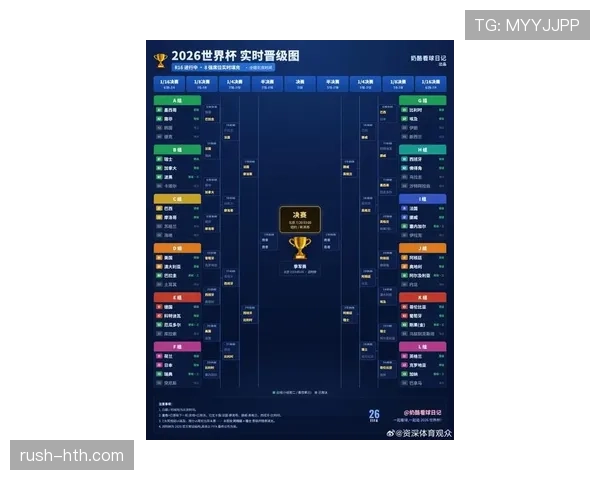 2026世界杯八强球队名单：欧洲球队占据六席，完整格局与晋级之路回顾